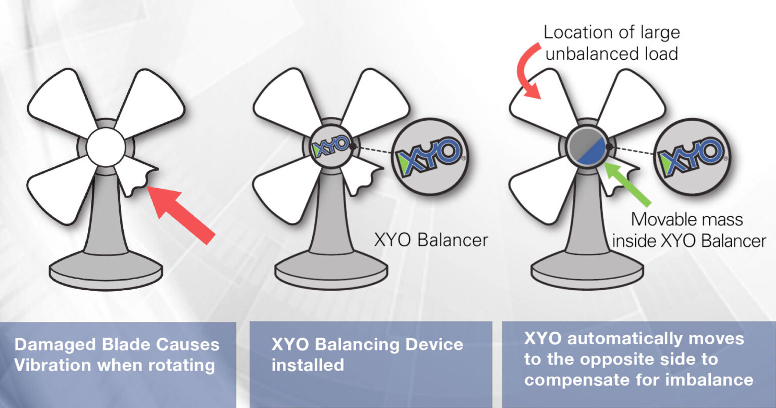 XYO technology
