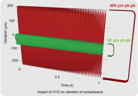 Wire Compressor Results