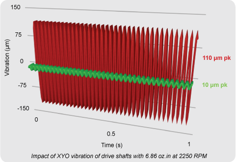 Drive Shaft Balance results