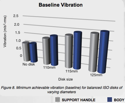 Hand Grinder Baseline info