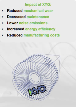 Industrial Fans Information