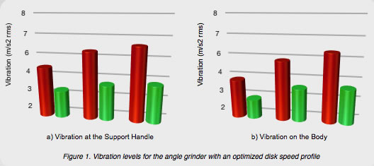 Hand Grinder Vibration