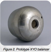 Prototype XYO Balancer