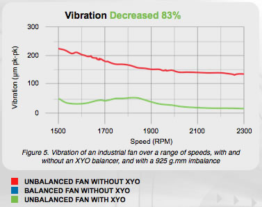 Industrial Fan Results