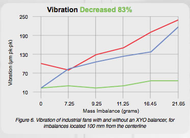 More Industrial Fan Results