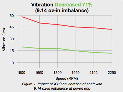 Line Graphs of Data