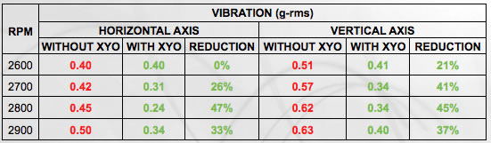 Data Table of Results