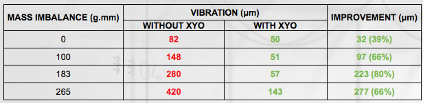 Results in Chart Form