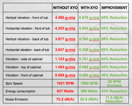 Table for Front Wash Loader
