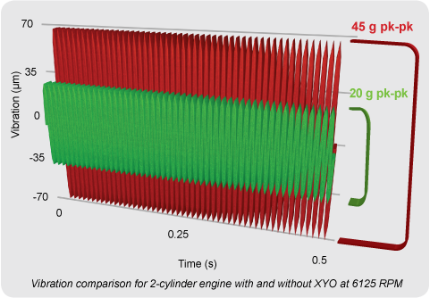 Engine Balancing Reports
